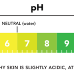 Ph Skincare Scale