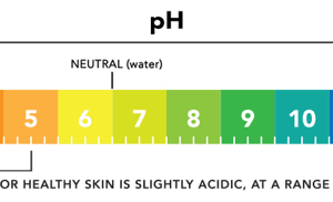 Ph Skincare Scale