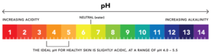 Ph Skincare Scale